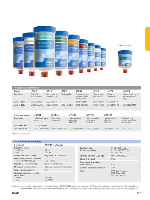 SKF -Produits de maintenant et de lubrification