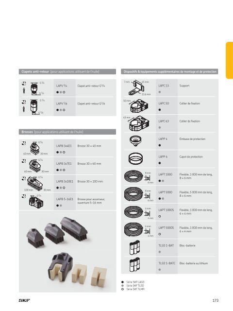 SKF -Produits de maintenant et de lubrification