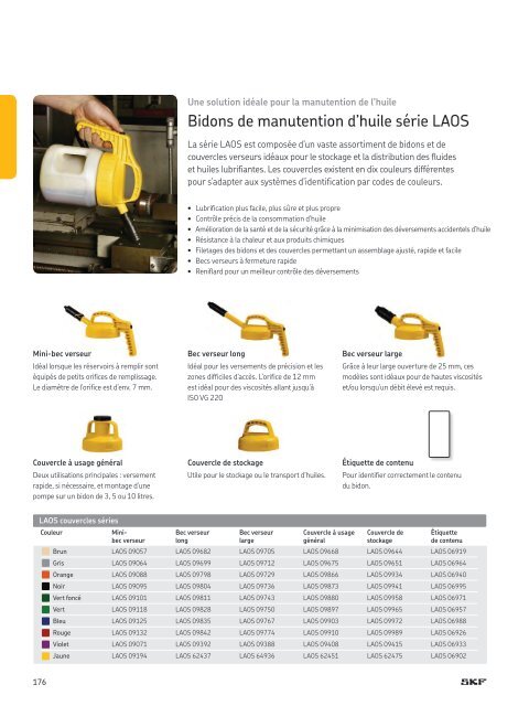 SKF -Produits de maintenant et de lubrification