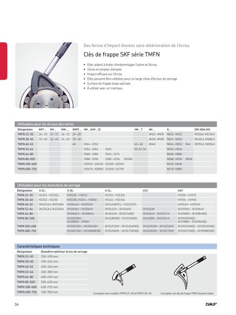 SKF -Produits de maintenant et de lubrification