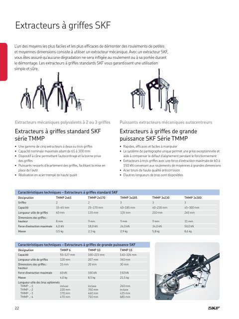 SKF -Produits de maintenant et de lubrification