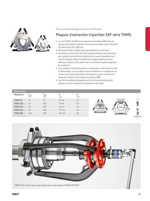 SKF -Produits de maintenant et de lubrification