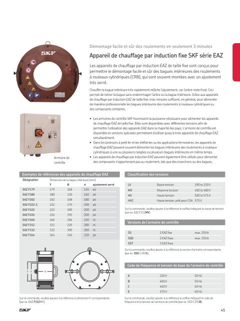 SKF -Produits de maintenant et de lubrification