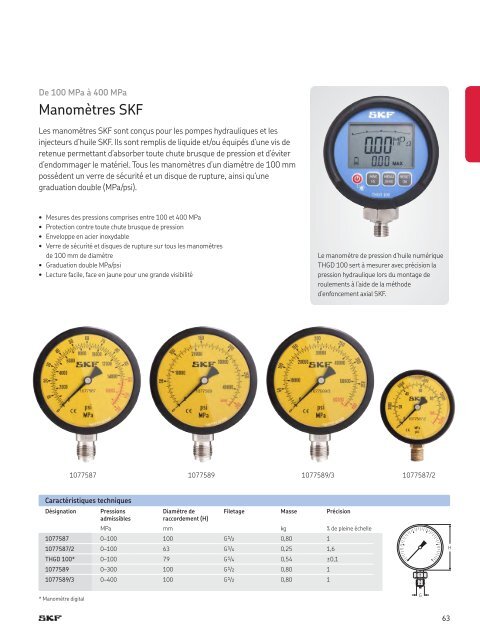 SKF -Produits de maintenant et de lubrification