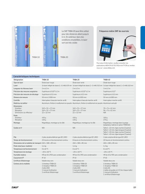 SKF -Produits de maintenant et de lubrification