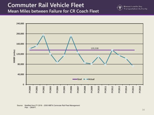 Commuter Rail