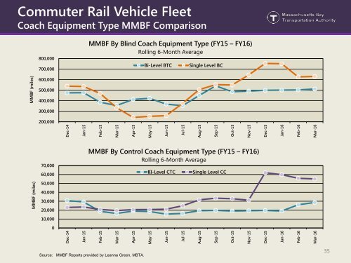 Commuter Rail