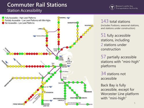 Commuter Rail