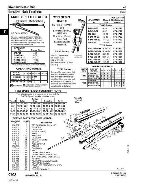 Rivnut Hole Size Chart