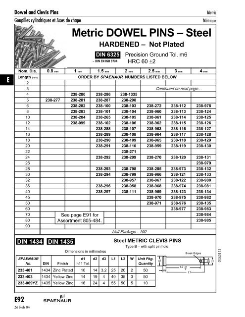 Metric Dowel Pin Chart