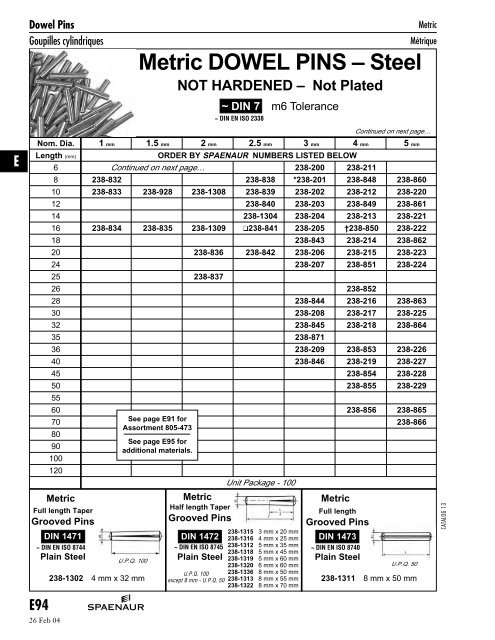 Metric Dowel Pin Chart