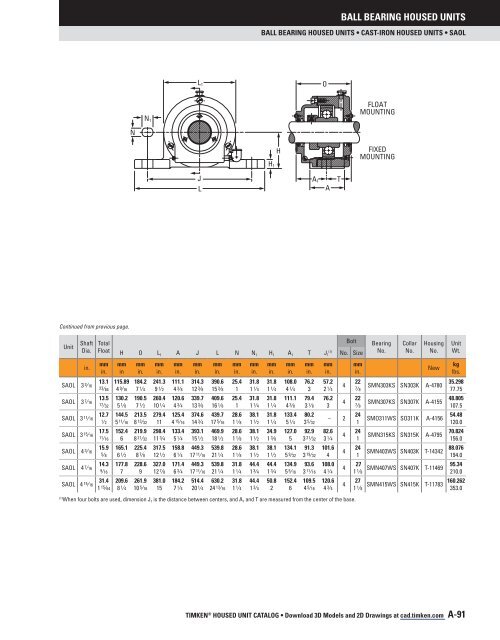 Timken - Ball Bearing Housed Units