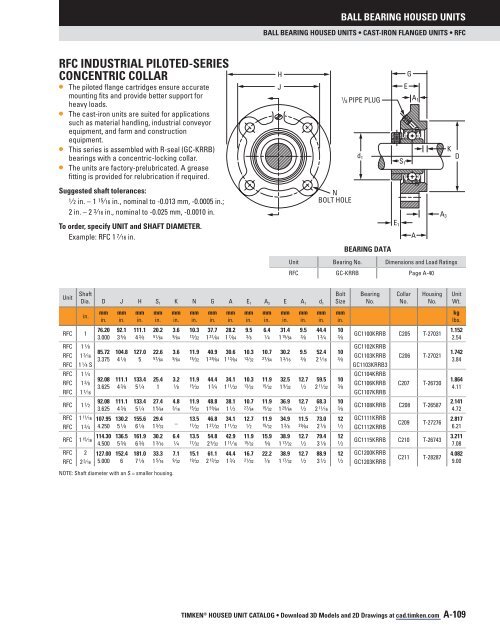 Timken - Ball Bearing Housed Units