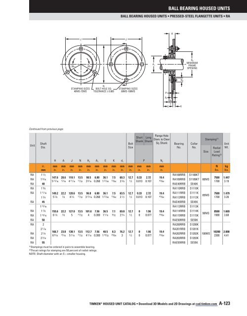 Timken - Ball Bearing Housed Units