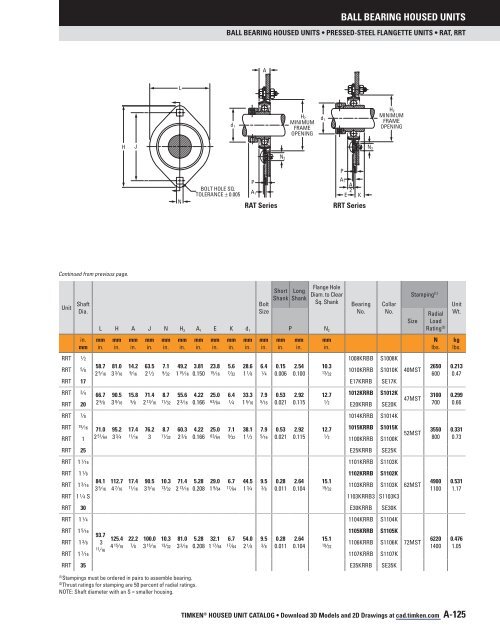 Timken - Ball Bearing Housed Units