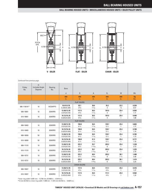 Timken - Ball Bearing Housed Units