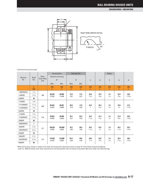 Timken - Ball Bearing Housed Units