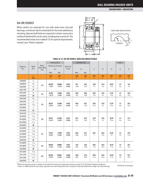 Timken - Ball Bearing Housed Units