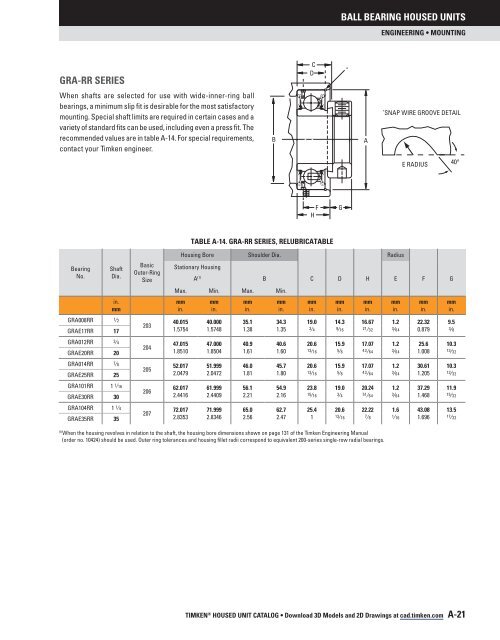 Timken - Ball Bearing Housed Units