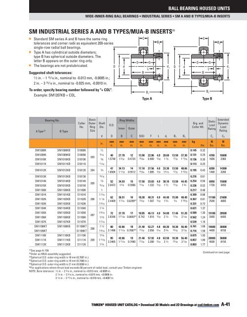 Timken - Ball Bearing Housed Units