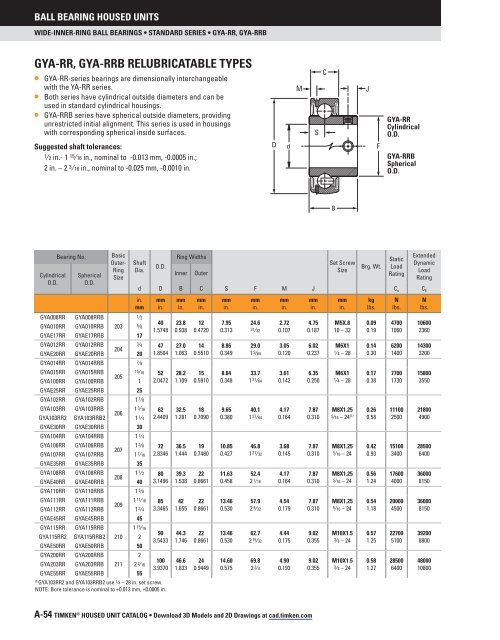 Timken - Ball Bearing Housed Units