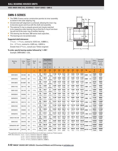 Timken - Ball Bearing Housed Units