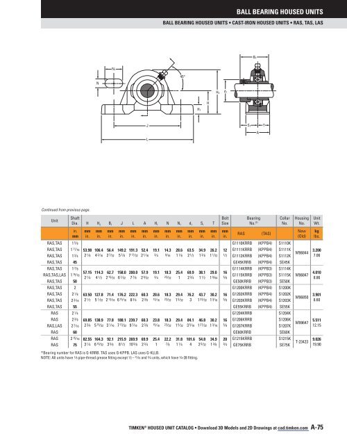 Timken - Ball Bearing Housed Units