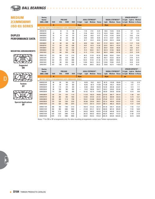 Timken - Ball Bearing