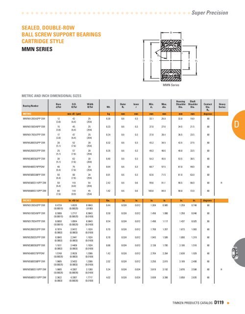 Timken - Ball Bearing