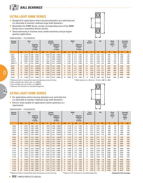 Timken - Ball Bearing