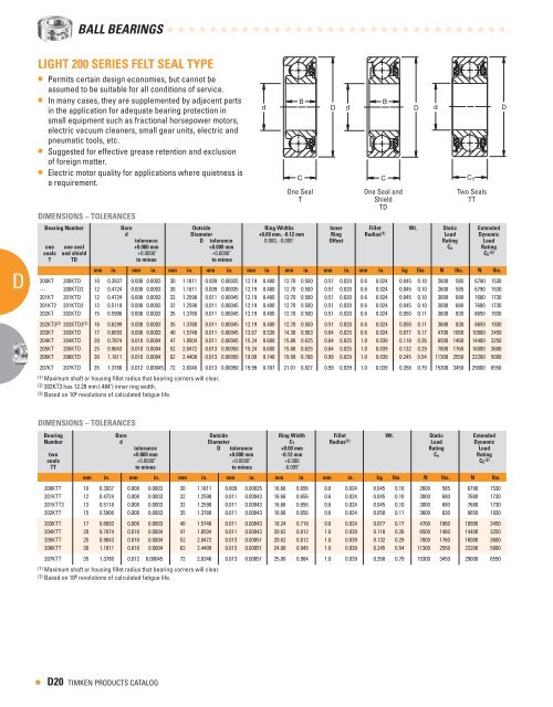 Timken - Ball Bearing