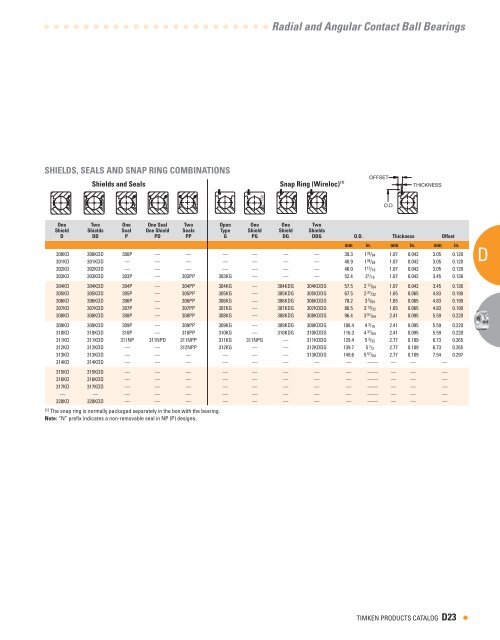 Timken - Ball Bearing