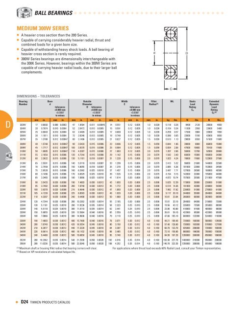 Timken - Ball Bearing