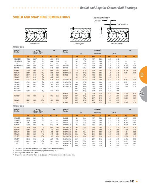 Timken - Ball Bearing