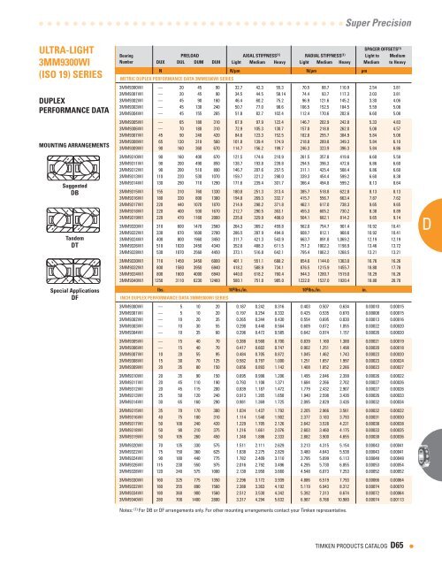 Timken - Ball Bearing