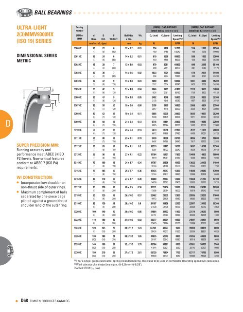 Timken - Ball Bearing