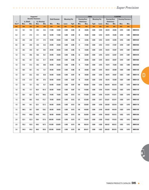 Timken - Ball Bearing