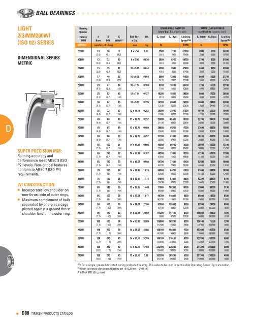 Timken - Ball Bearing