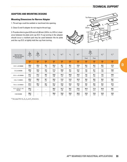 Timken - Bearings for Industrial Applications