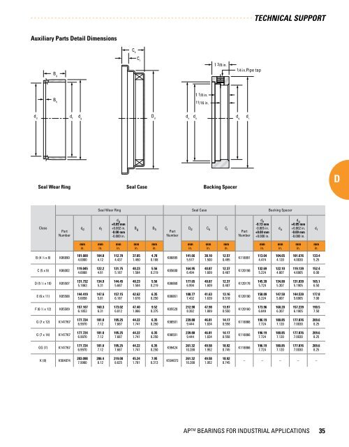 Timken - Bearings for Industrial Applications