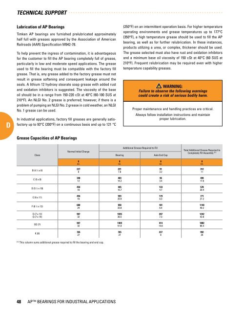 Timken - Bearings for Industrial Applications