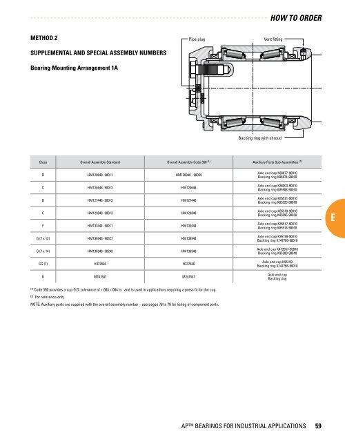 Timken - Bearings for Industrial Applications