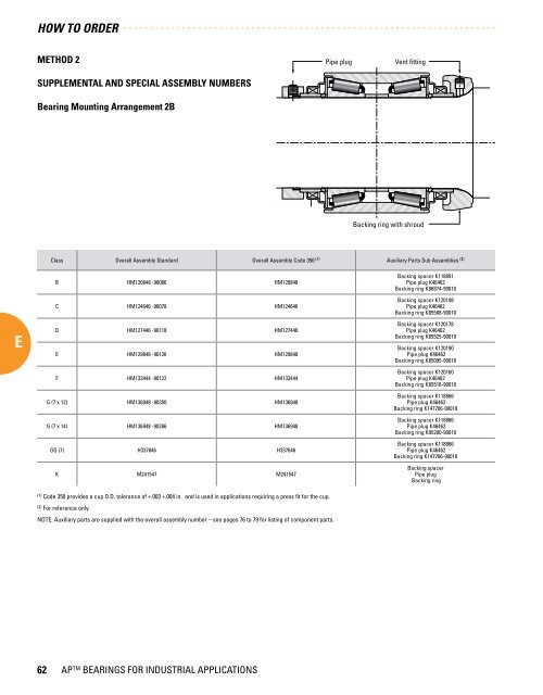 Timken - Bearings for Industrial Applications