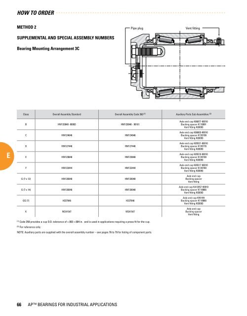 Timken - Bearings for Industrial Applications