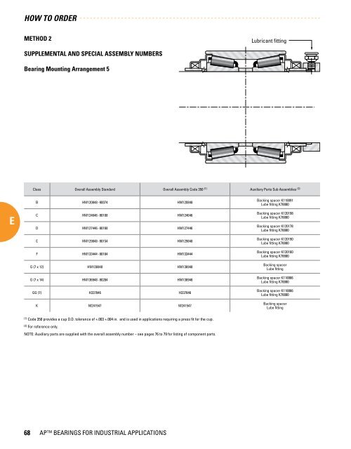 Timken - Bearings for Industrial Applications