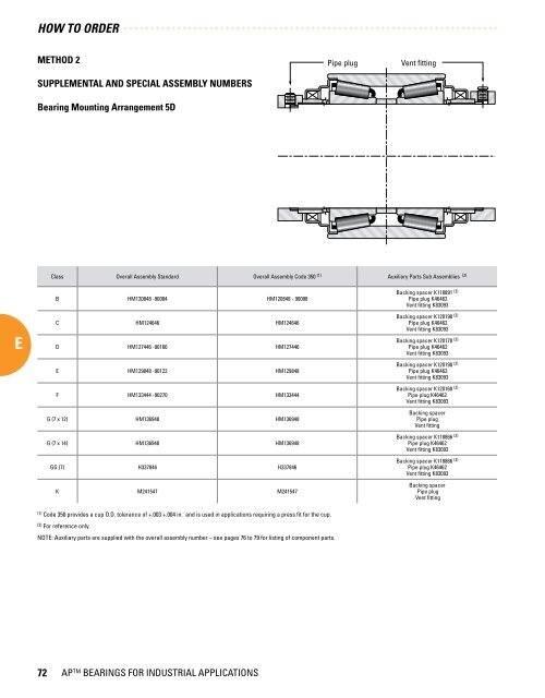 Timken - Bearings for Industrial Applications