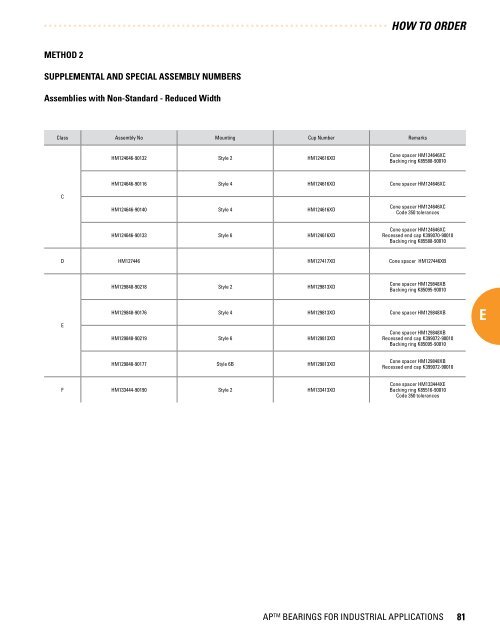 Timken - Bearings for Industrial Applications