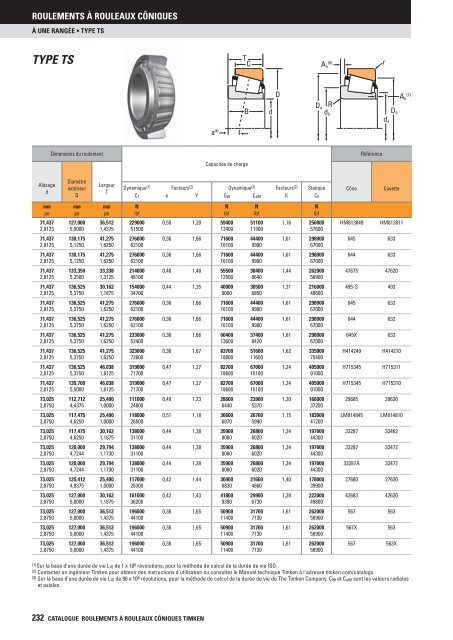 Timken - Roulements à rouleaux côniques