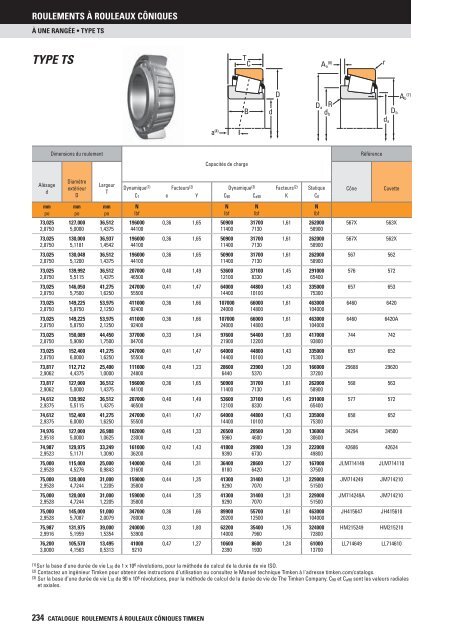 Timken - Roulements à rouleaux côniques