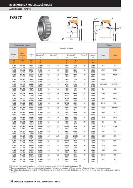 Timken - Roulements à rouleaux côniques